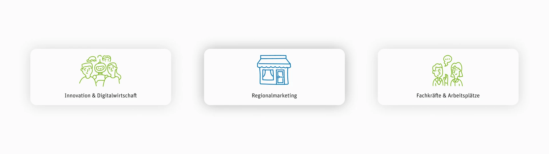 Drei Kacheln zu „Innovation & Digitalwirtschaft“, „Regionalmarketing“ und „Fachkräfte & Arbeitsplätze“ mit Icons.
