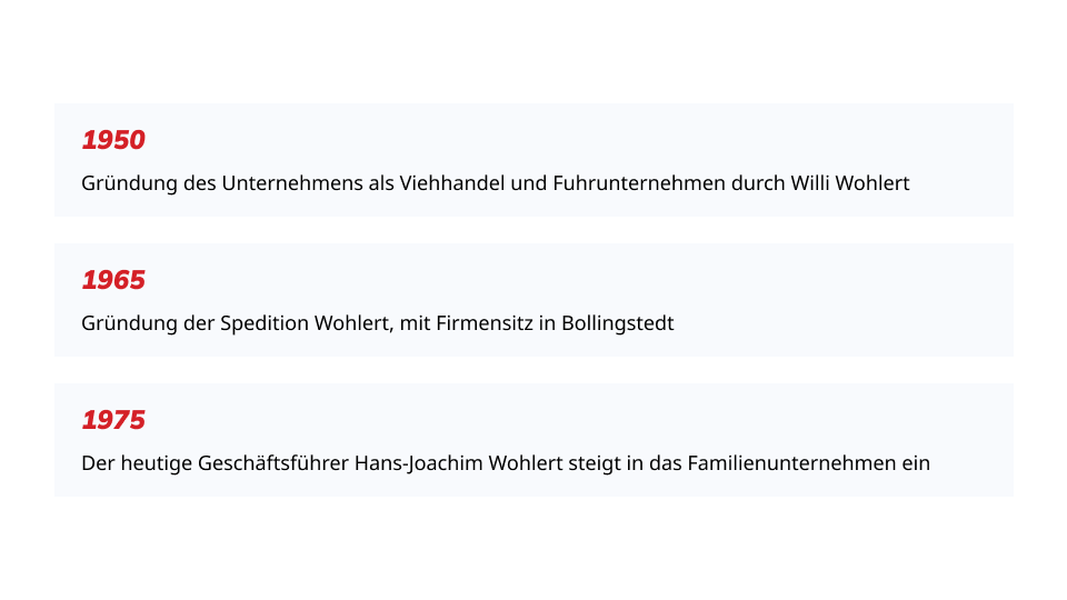 Die Timeline von Spedition Wohlert im Design der neuen Website. 